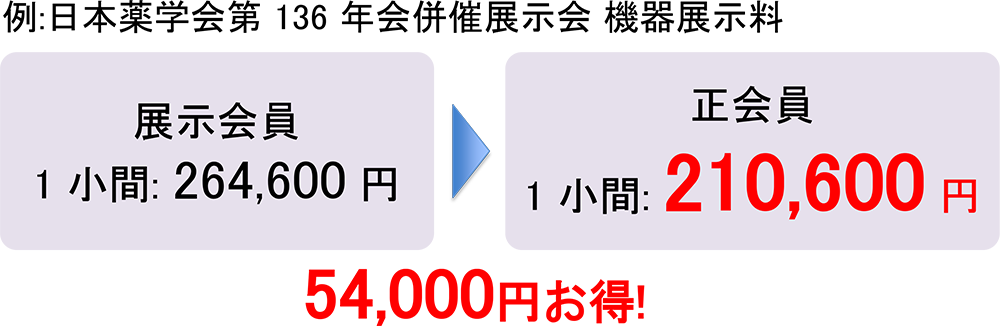 出展料がお得!