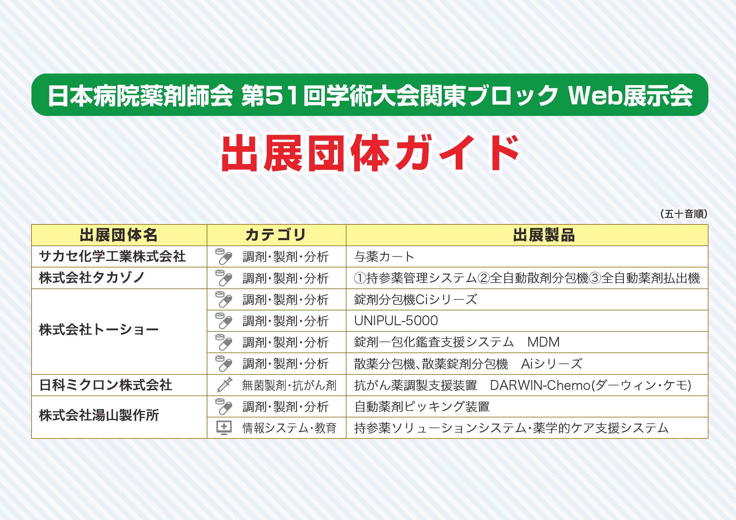 日本病院薬剤師会関東ブロック第51回学術大会付設展示会